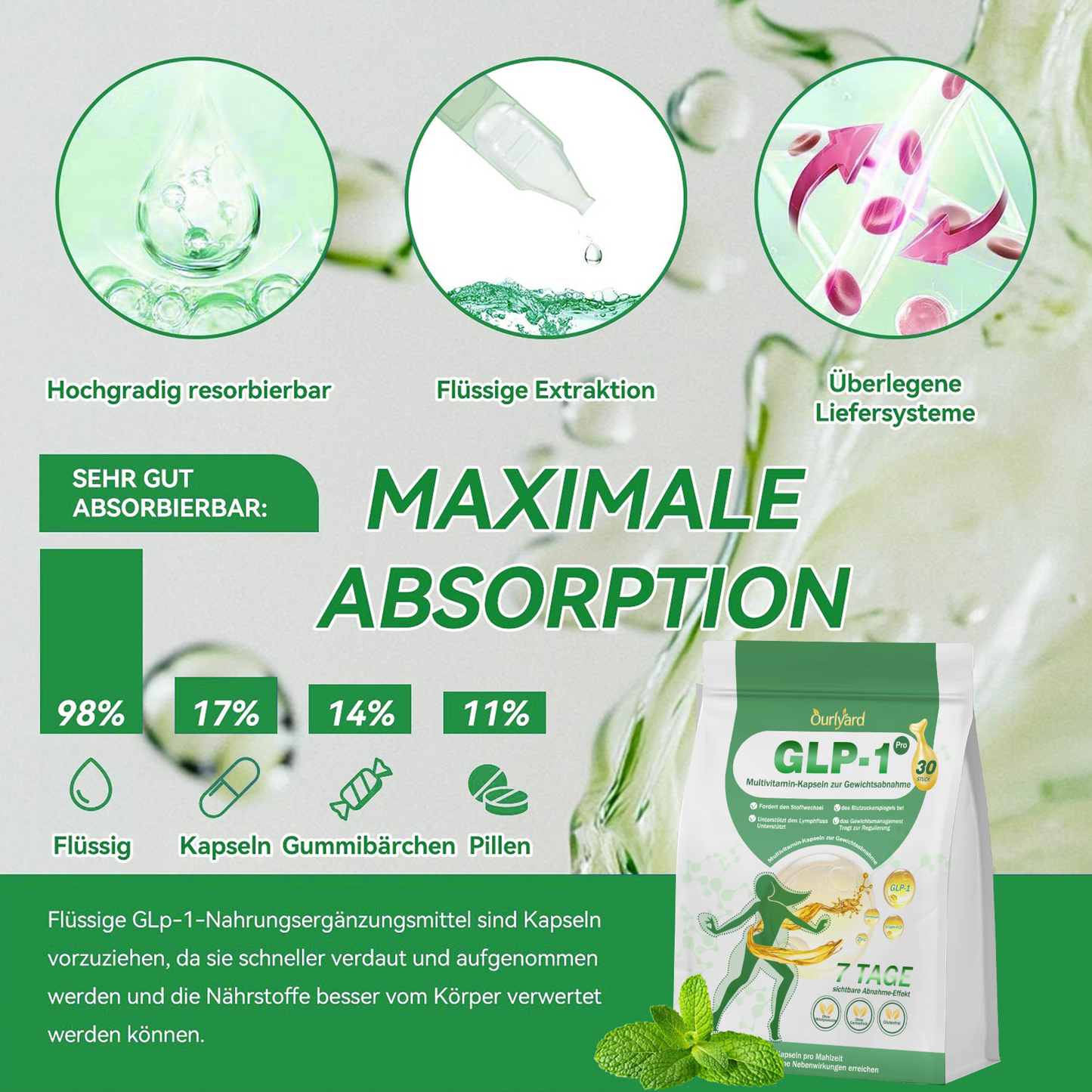 🍃Ourlyard® GLP-1 Pro Schlankheits-Kapseln 7 Tage sichtbare Wirkung, keine Nebenwirkungen, geeignet für alle Altersgruppen 🌹🌹